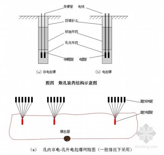 [陕西]高速公路工程路基边坡防护施工方案(中铁)